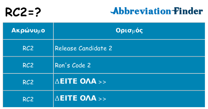 Τι σημαίνει rc2 ηρεμήσει