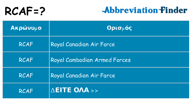 Τι σημαίνει rcaf ηρεμήσει