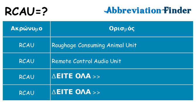 Τι σημαίνει rcau ηρεμήσει