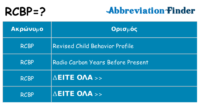 Τι σημαίνει rcbp ηρεμήσει