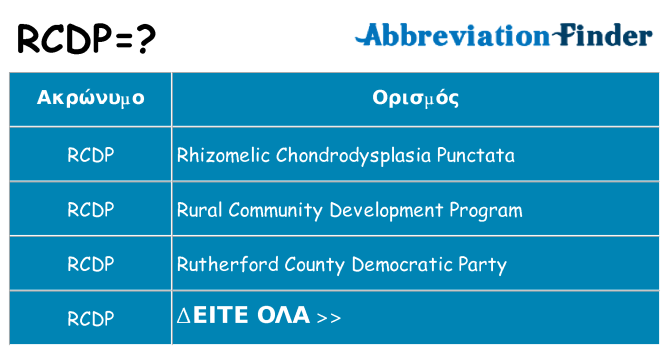 Τι σημαίνει rcdp ηρεμήσει