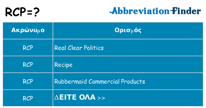 Τι σημαίνει rcp ηρεμήσει