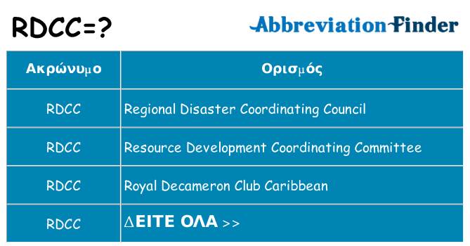 Τι σημαίνει rdcc ηρεμήσει
