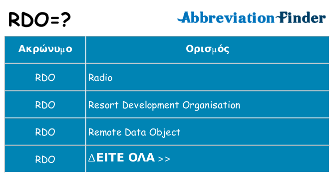 Τι σημαίνει rdo ηρεμήσει
