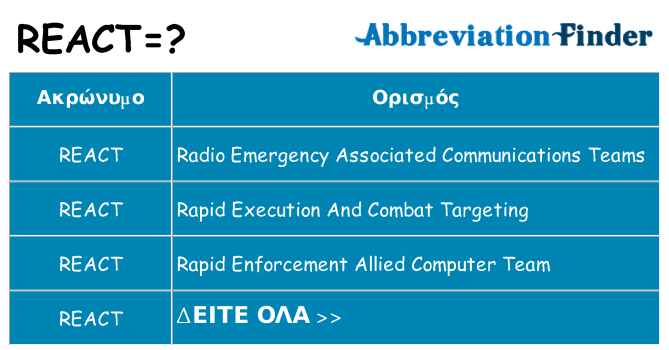 Τι σημαίνει react ηρεμήσει