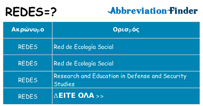 Τι σημαίνει redes ηρεμήσει
