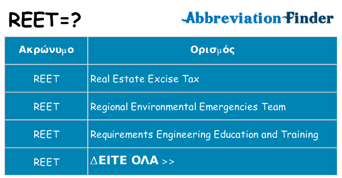 Τι σημαίνει reet ηρεμήσει