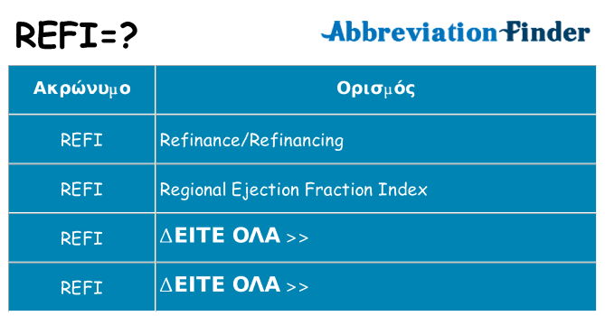 Τι σημαίνει refi ηρεμήσει