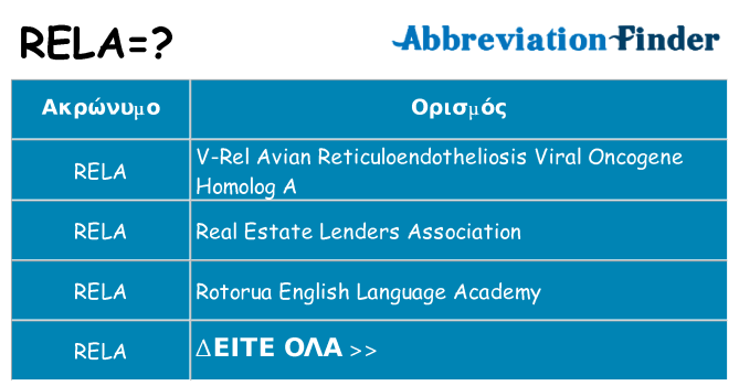 Τι σημαίνει rela ηρεμήσει