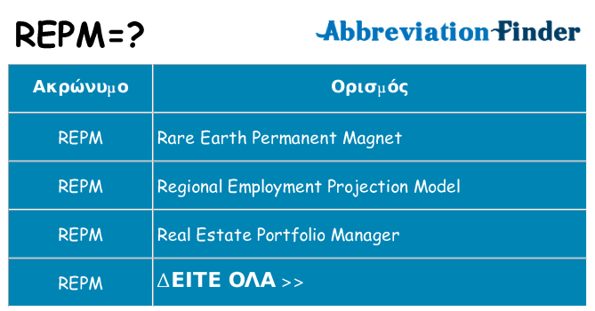Τι σημαίνει repm ηρεμήσει