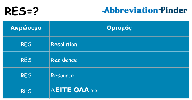 Τι σημαίνει res ηρεμήσει