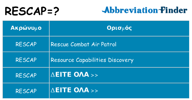 Τι σημαίνει rescap ηρεμήσει