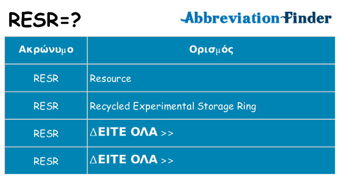 Τι σημαίνει resr ηρεμήσει