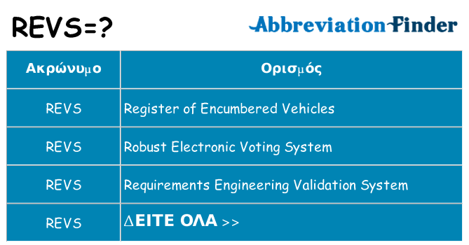 Τι σημαίνει revs ηρεμήσει