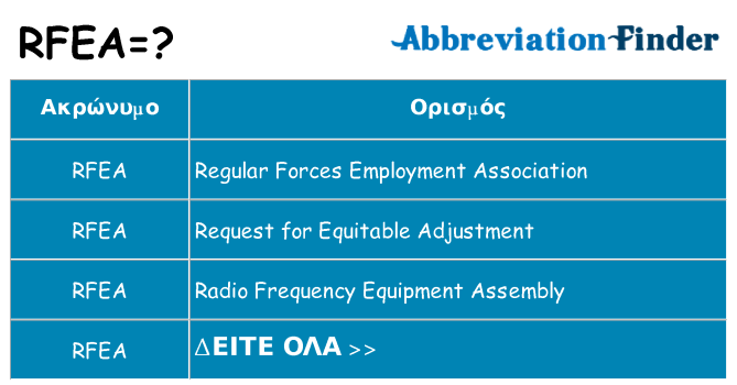 Τι σημαίνει rfea ηρεμήσει