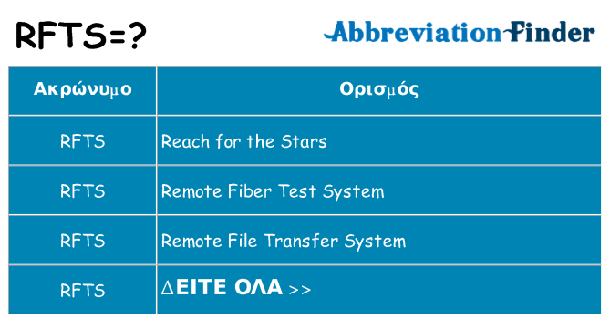 Τι σημαίνει rfts ηρεμήσει