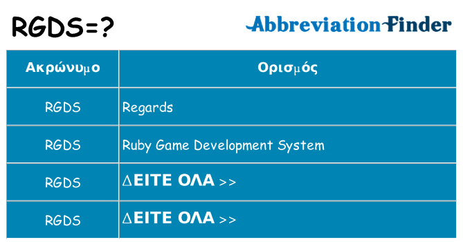 Τι σημαίνει rgds ηρεμήσει
