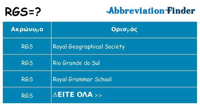Τι σημαίνει rgs ηρεμήσει