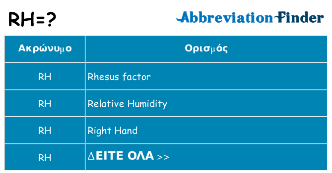 Τι σημαίνει rh ηρεμήσει
