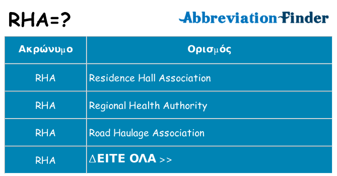 Τι σημαίνει rha ηρεμήσει