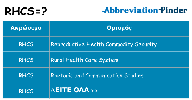 Τι σημαίνει rhcs ηρεμήσει