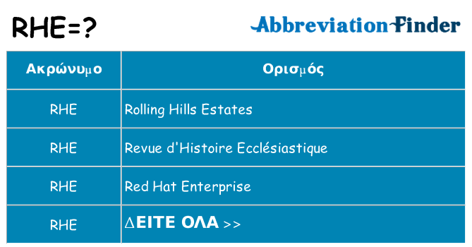 Τι σημαίνει rhe ηρεμήσει