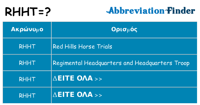 Τι σημαίνει rhht ηρεμήσει