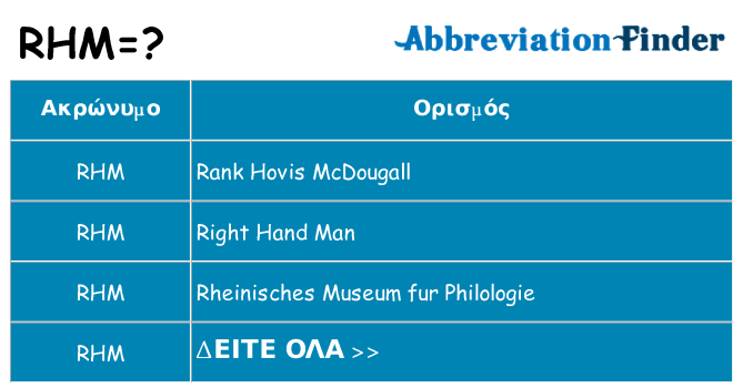 Τι σημαίνει rhm ηρεμήσει
