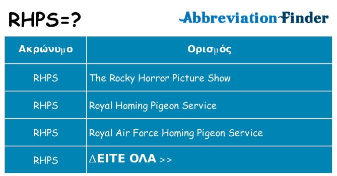 Τι σημαίνει rhps ηρεμήσει