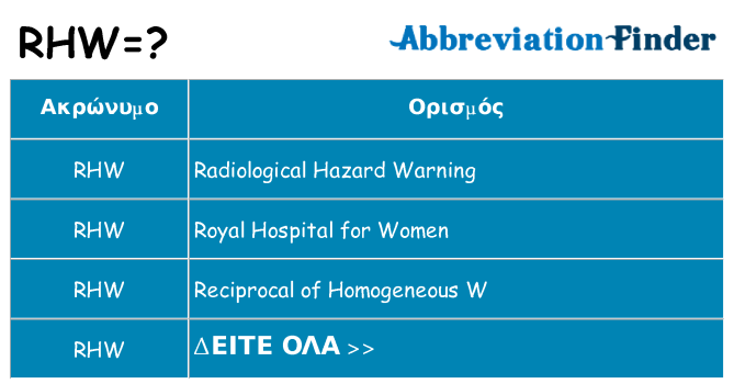 Τι σημαίνει rhw ηρεμήσει