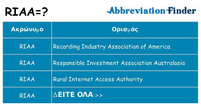 Τι σημαίνει riaa ηρεμήσει