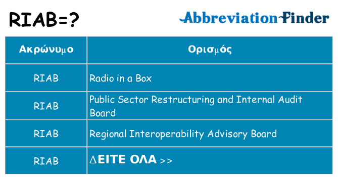 Τι σημαίνει riab ηρεμήσει