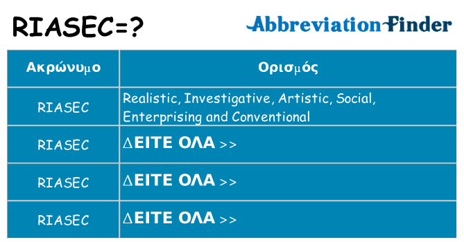 Τι σημαίνει riasec ηρεμήσει
