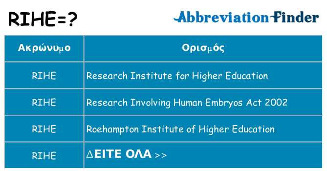 Τι σημαίνει rihe ηρεμήσει