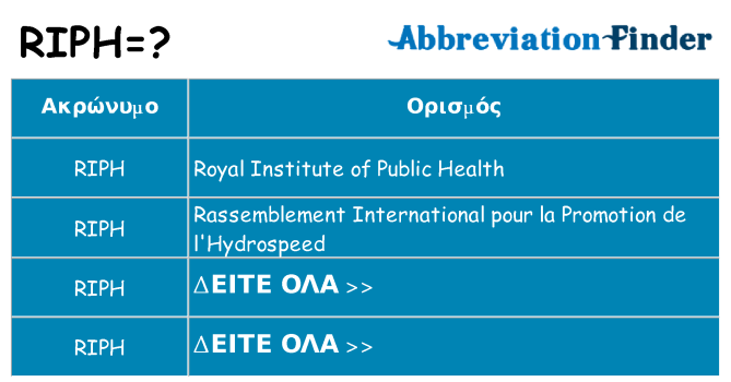 Τι σημαίνει riph ηρεμήσει
