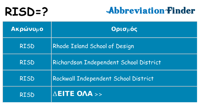 Τι σημαίνει risd ηρεμήσει