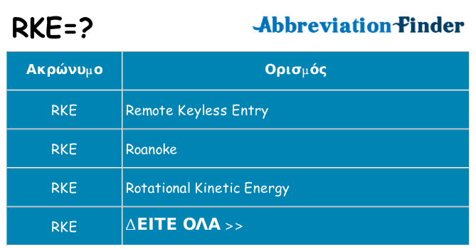 Τι σημαίνει rke ηρεμήσει