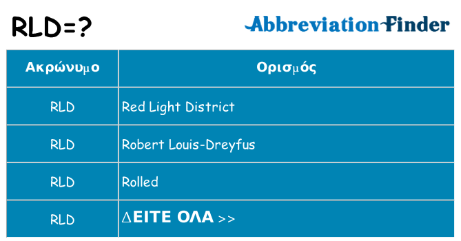 Τι σημαίνει rld ηρεμήσει