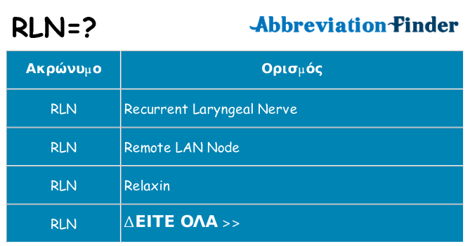 Τι σημαίνει rln ηρεμήσει