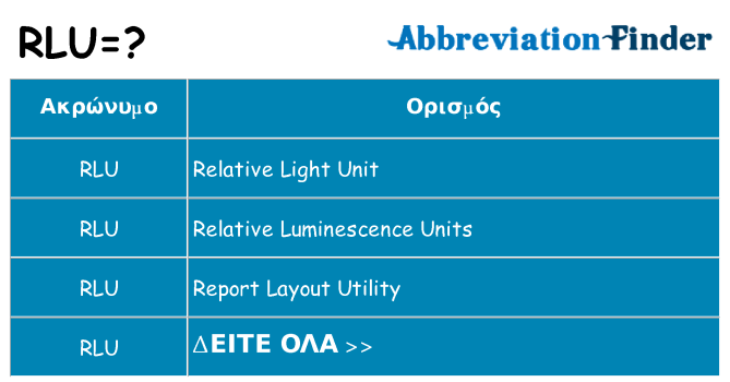 Τι σημαίνει rlu ηρεμήσει