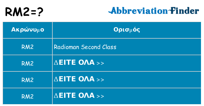 Τι σημαίνει rm2 ηρεμήσει