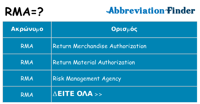 Τι σημαίνει rma ηρεμήσει