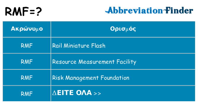 Τι σημαίνει rmf ηρεμήσει