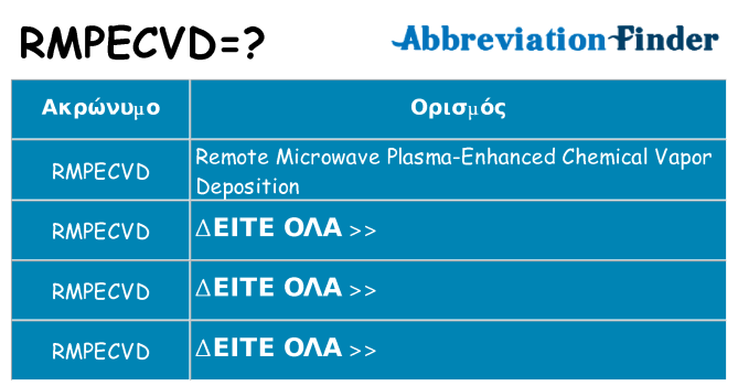 Τι σημαίνει rmpecvd ηρεμήσει