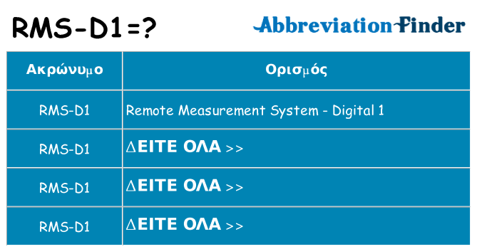 Τι σημαίνει rms-d1 ηρεμήσει