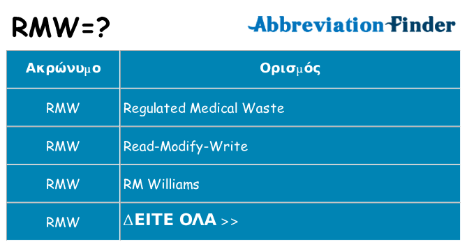 Τι σημαίνει rmw ηρεμήσει