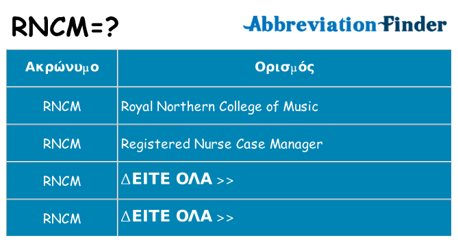 Τι σημαίνει rncm ηρεμήσει