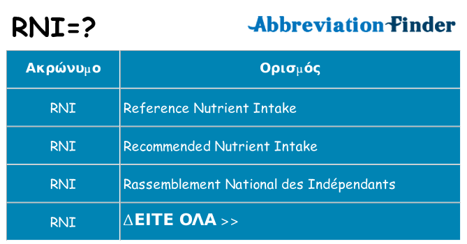 Τι σημαίνει rni ηρεμήσει