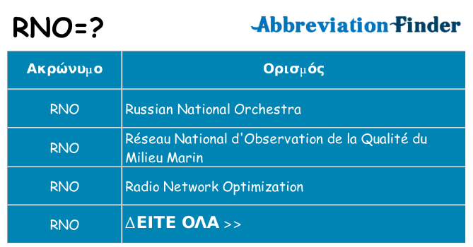 Τι σημαίνει rno ηρεμήσει