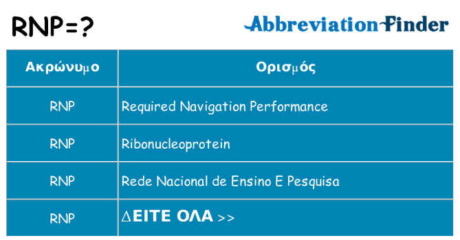 Τι σημαίνει rnp ηρεμήσει